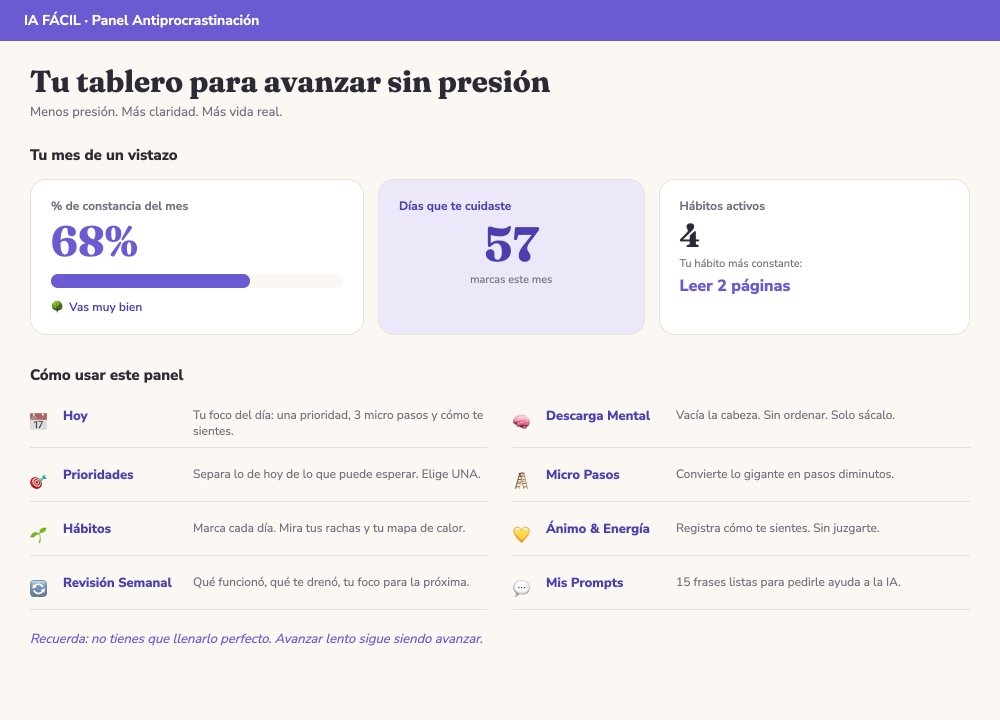 Dashboard del tablero